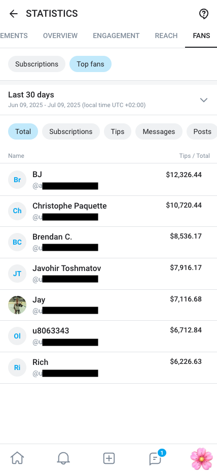 top fans proof